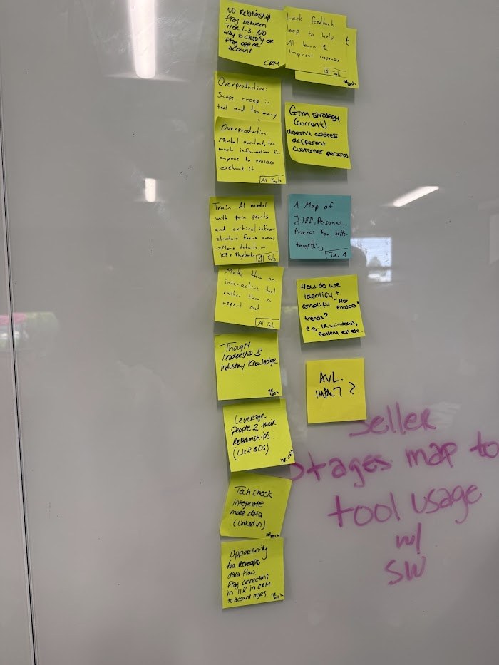 A whiteboard from a live process walk, with hand-written notes and annotations mapping a process against the tools it touches